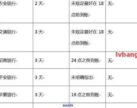 农行信用卡年费逾期利息及相关费用全面解析：逾期、计息方式等一网打尽