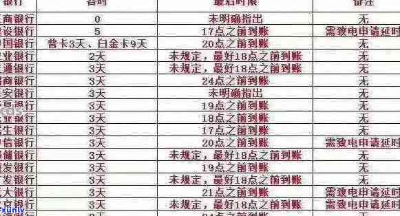 农行信用卡年费逾期利息及相关费用全面解析：逾期、计息方式等一网打尽