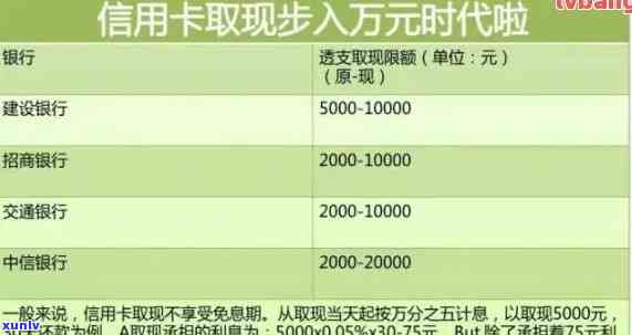 农行信用卡年费逾期利息高吗？如何计算？2020年新法规如何处理？