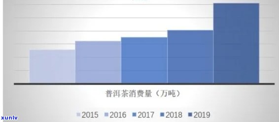 普洱茶电商发展的挑战与对策探讨：问题应对措研究