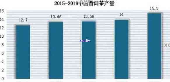 普洱茶电商发展的挑战与对策探讨：问题应对措研究