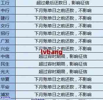 建行信用卡查询有无逾期信息怎么操作