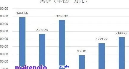 云南普洱茶电子商务论文：浅谈云南普洱茶市场发展及电商应用