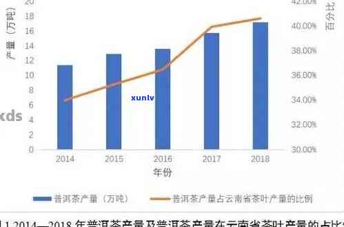 普洱茶电商政策分析