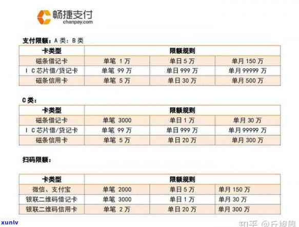 哪些地方不能用信用卡进行支付、付款和消费？