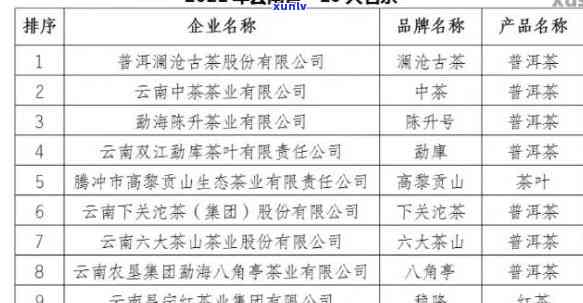 云南天顺祥商号普洱茶：昆明天顺祥大叶普洱茶价格表