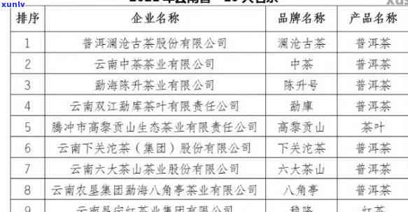 云南天顺祥商号普洱茶：昆明天顺祥大叶普洱茶价格表