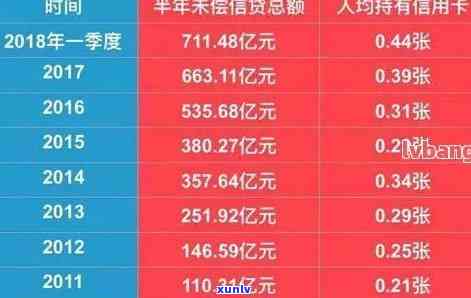 2021年州信用卡逾期利息：一天、一个月、多少钱？