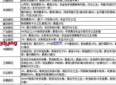 2021年州信用卡逾期利息：一天、一个月、多少钱？