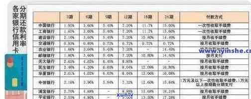 州信用卡逾期利息多少