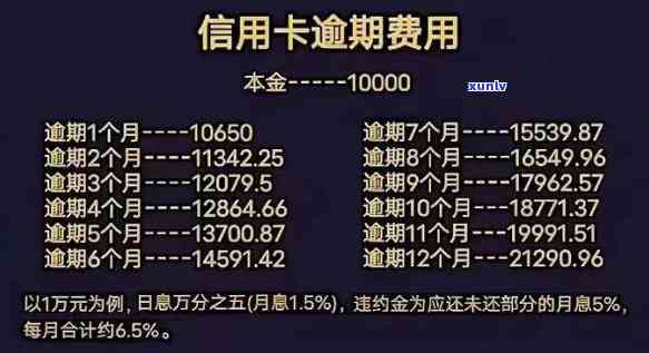 州信用卡逾期利息多少