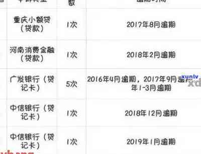 十年前信用卡逾期记录：如何处理影响信用的问题