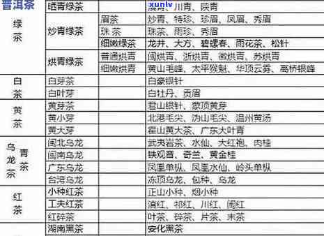 广东普洱茶：全方位指南，了解各类特色与选购技巧