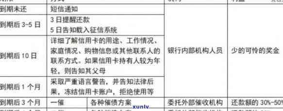 刷信用卡逾期案例分析