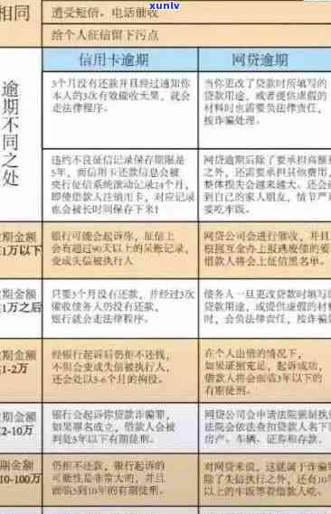 信用卡逾期还款全攻略：如何应对债务责任、解决信用问题及避免更多损失