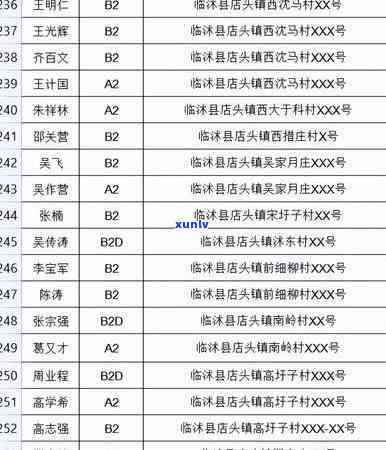 临沭县信用卡逾期人员名单公示及查询