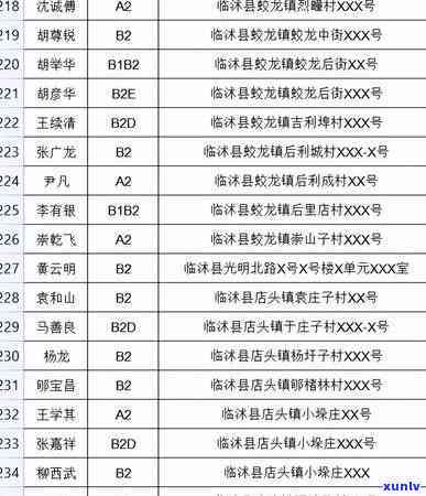 临沭县信用卡逾期人员名单公示及查询