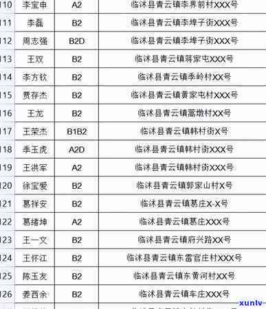 临沭县信用卡逾期人员名单公示及查询