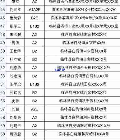 临沭县信用卡逾期人员名单公示及查询