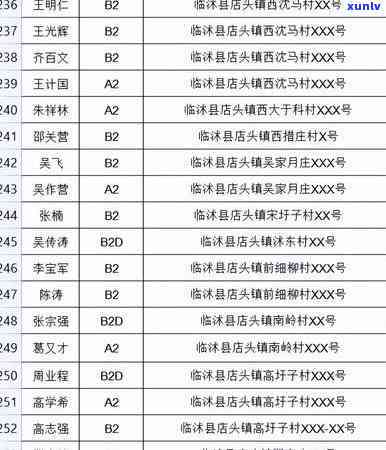 临沭县信用卡逾期问题全解析：原因、影响、解决方案及如何预防