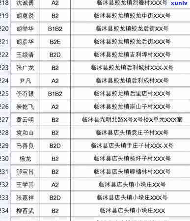 临沭县信用卡逾期问题全解析：原因、影响、解决方案及如何预防