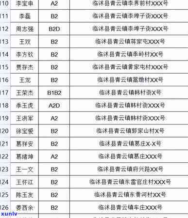 临沭县信用卡逾期问题全解析：原因、影响、解决方案及如何预防