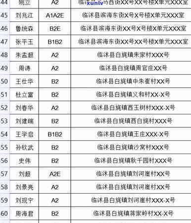 临沭县信用卡逾期问题全解析：原因、影响、解决方案及如何预防