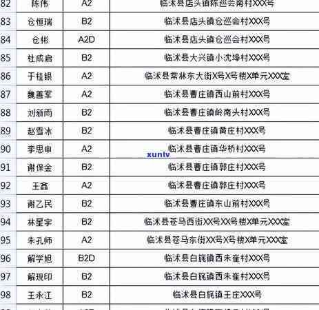 临沭县信用卡逾期问题全解析：原因、影响、解决方案及如何预防