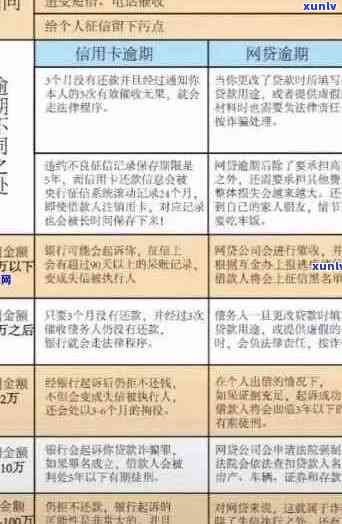 中方县信用卡逾期名单，后果及应对措