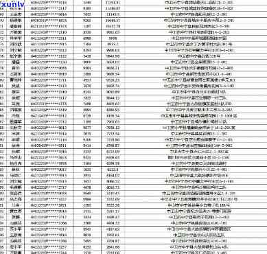 中方县信用卡逾期名单，后果及应对措