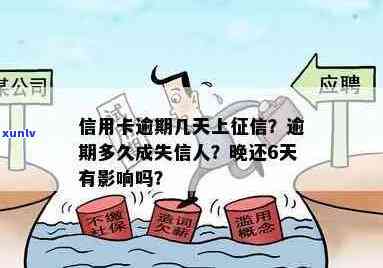 信用卡逾期天数对的影响：几日算失信？多久上？