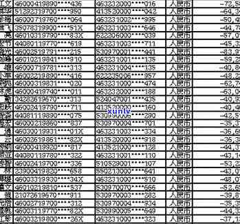 磴口县信用卡逾期人员名单公示查询公布