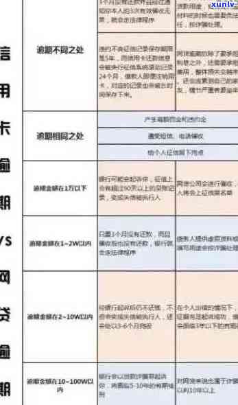 信用卡逾期3000元可能面临的法律风险与解决办法