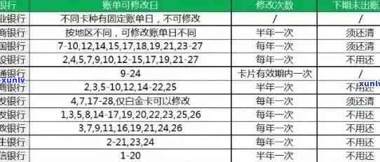 农业银行信用卡逾期还款费用计算标准及应对策略