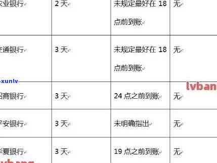 农业银行信用卡逾期还款费用计算标准及应对策略