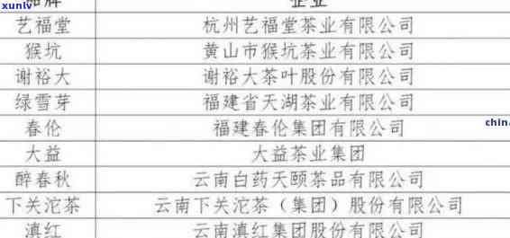 德普洱茶生产厂商排名一览表：全方位了解市场领先与高质量产品