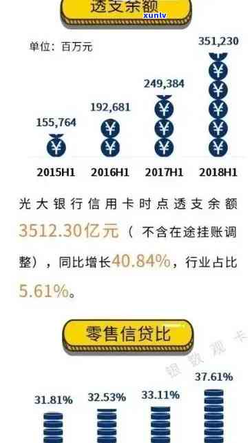 光大银行信用卡逾期利息计算方式及一年内影响程度详解