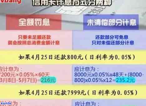 光大银行信用卡逾期利息计算方式及一年内影响程度详解