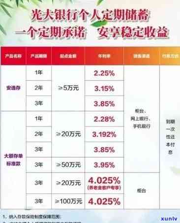 光大银行信用卡逾期利息计算方式及一年内影响程度详解