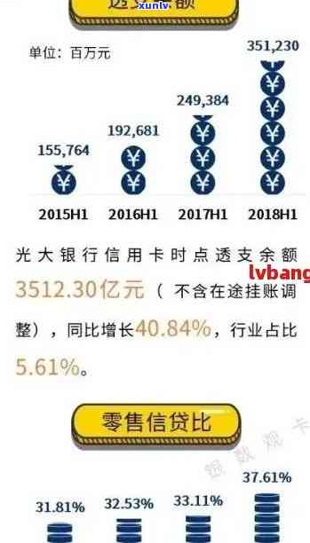 光大信信用卡逾期还款后，信用额度和卡片能否继续使用及相关解决办法