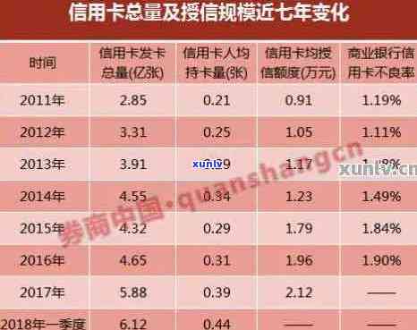 信用卡逾期最多涨多少