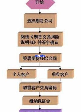 逾期还款对农业银行信用卡和定期存折的影响：信用评估、协商策略与实际效果