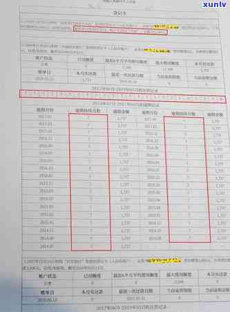 信用卡止付逾期还款后