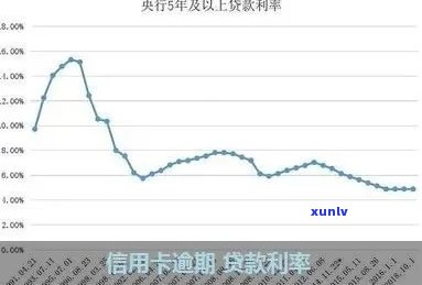 广西农信信用卡逾期利息详细解析：如何计算、影响及应对措