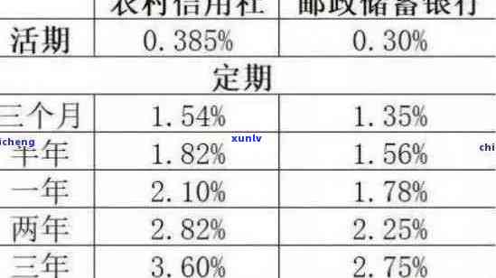 广西农信信用卡逾期利息详细解析：如何计算、影响及应对措