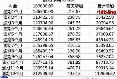 广西农信信用卡逾期利息详细解析：如何计算、影响及应对措