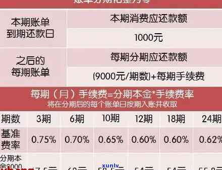 信用卡未使用账单逾期