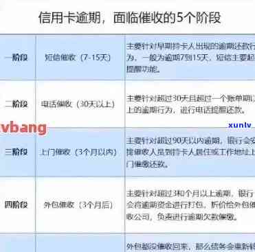 信用卡逾期还款全攻略： *** 热线、解决 *** 、影响及应对措一文解析