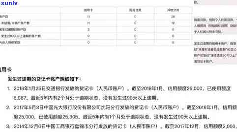 工商信用卡逾期30天：应对策略与后果分析