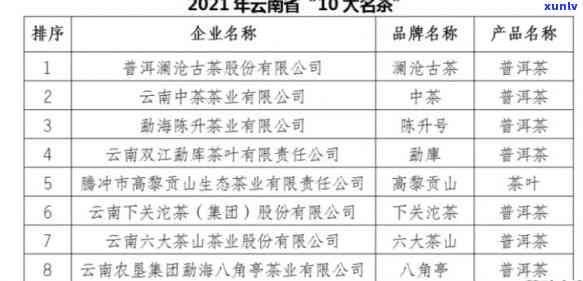 云南普洱茶加盟：排行榜上的热门商家与详细加盟费用解析